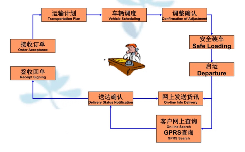 张家港到荷塘货运公司